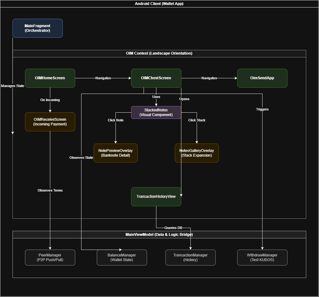 Architecture Diagram