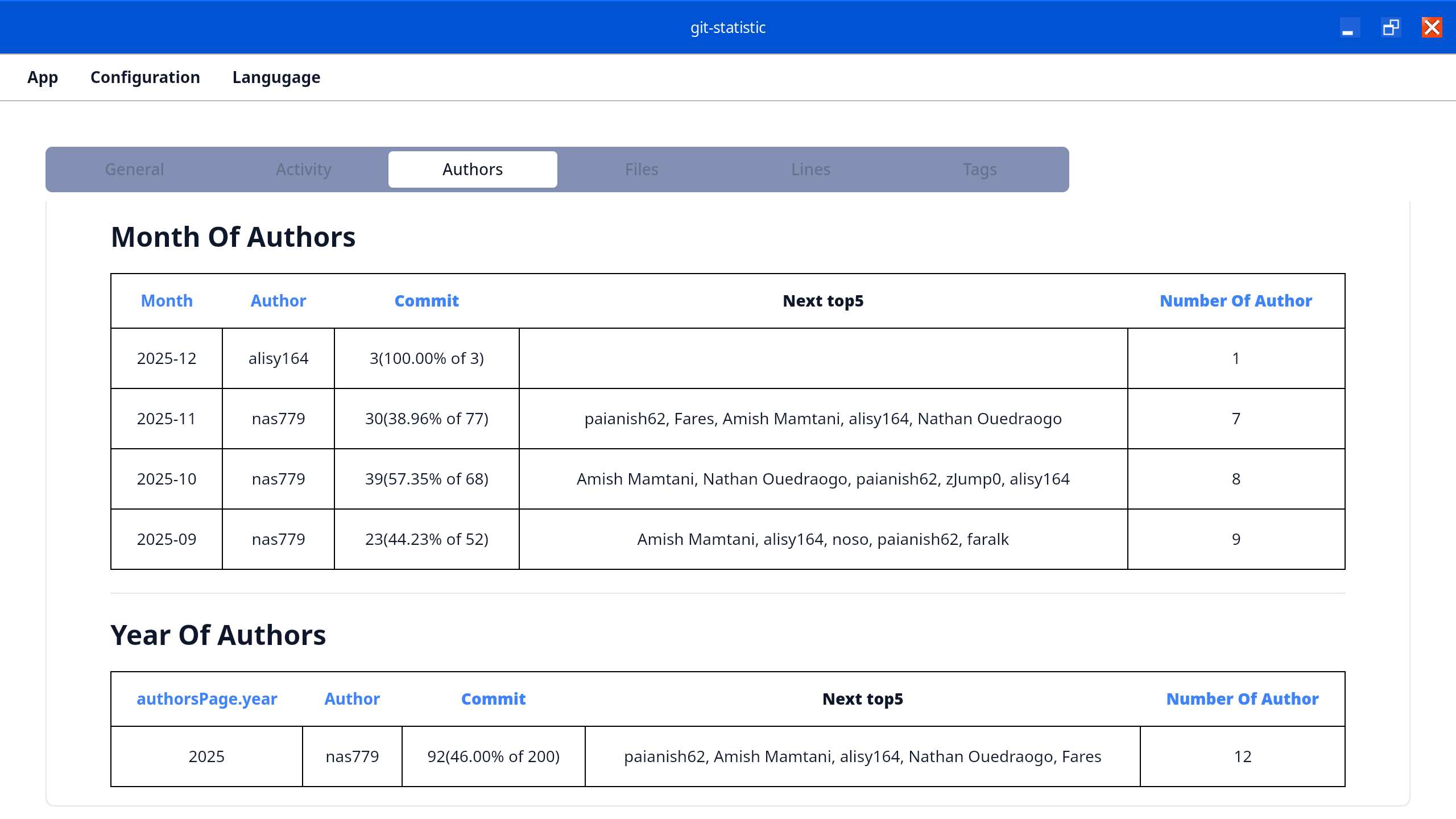 commits_top_contributors