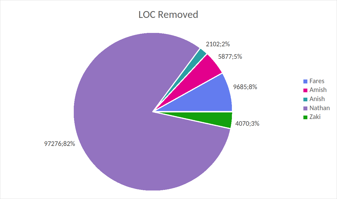 loc_removed